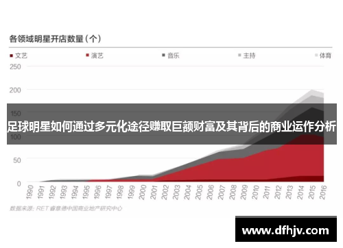 足球明星如何通过多元化途径赚取巨额财富及其背后的商业运作分析