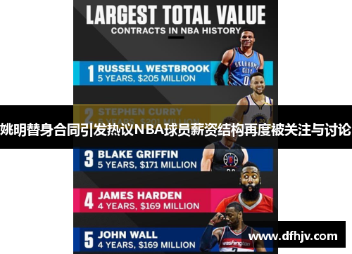 姚明替身合同引发热议NBA球员薪资结构再度被关注与讨论