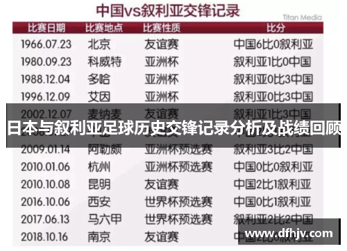 日本与叙利亚足球历史交锋记录分析及战绩回顾